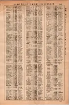 昭和36年3月1日現在大阪市50音別電話番号簿 0677ページのサムネイル