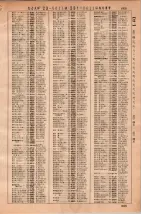 昭和36年3月1日現在大阪市50音別電話番号簿 0679ページのサムネイル