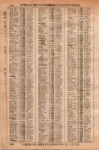昭和36年3月1日現在大阪市50音別電話番号簿 0680ページのサムネイル