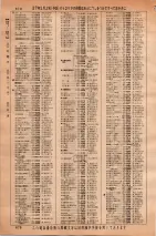 昭和36年3月1日現在大阪市50音別電話番号簿 0692ページのサムネイル