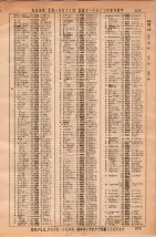 昭和36年3月1日現在大阪市50音別電話番号簿 0693ページのサムネイル