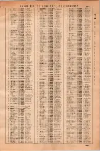 昭和36年3月1日現在大阪市50音別電話番号簿 0697ページのサムネイル