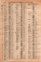 昭和36年3月1日現在大阪市50音別電話番号簿 0700ページのサムネイル
