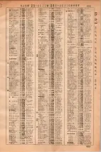 昭和36年3月1日現在大阪市50音別電話番号簿 0709ページのサムネイル