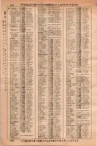 昭和36年3月1日現在大阪市50音別電話番号簿 0710ページのサムネイル