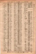昭和36年3月1日現在大阪市50音別電話番号簿 0711ページのサムネイル