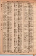 昭和36年3月1日現在大阪市50音別電話番号簿 0722ページのサムネイル