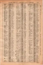 昭和36年3月1日現在大阪市50音別電話番号簿 0733ページのサムネイル