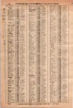 昭和36年3月1日現在大阪市50音別電話番号簿 0734ページのサムネイル