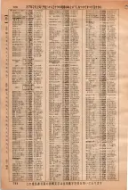 昭和36年3月1日現在大阪市50音別電話番号簿 0740ページのサムネイル