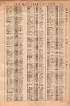 昭和36年3月1日現在大阪市50音別電話番号簿 0743ページのサムネイル