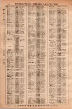 昭和36年3月1日現在大阪市50音別電話番号簿 0746ページのサムネイル
