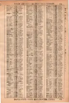 昭和36年3月1日現在大阪市50音別電話番号簿 0747ページのサムネイル