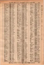 昭和36年3月1日現在大阪市50音別電話番号簿 0753ページのサムネイル