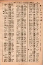 昭和36年3月1日現在大阪市50音別電話番号簿 0755ページのサムネイル