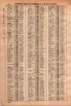 昭和36年3月1日現在大阪市50音別電話番号簿 0756ページのサムネイル