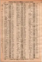 昭和36年3月1日現在大阪市50音別電話番号簿 0758ページのサムネイル