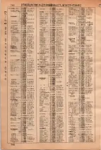昭和36年3月1日現在大阪市50音別電話番号簿 0760ページのサムネイル