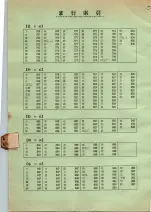 昭和36年3月1日現在大阪市50音別電話番号簿 0774ページのサムネイル