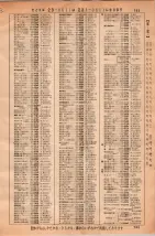 昭和36年3月1日現在大阪市50音別電話番号簿 0779ページのサムネイル