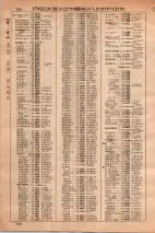 昭和36年3月1日現在大阪市50音別電話番号簿 0780ページのサムネイル