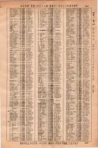 昭和36年3月1日現在大阪市50音別電話番号簿 0785ページのサムネイル