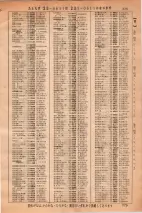 昭和36年3月1日現在大阪市50音別電話番号簿 0791ページのサムネイル
