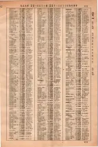 昭和36年3月1日現在大阪市50音別電話番号簿 0793ページのサムネイル