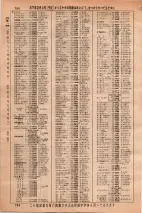 昭和36年3月1日現在大阪市50音別電話番号簿 0796ページのサムネイル