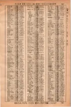 昭和36年3月1日現在大阪市50音別電話番号簿 0803ページのサムネイル