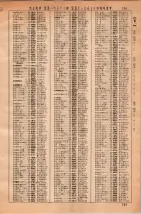 昭和36年3月1日現在大阪市50音別電話番号簿 0807ページのサムネイル