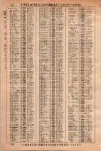 昭和36年3月1日現在大阪市50音別電話番号簿 0808ページのサムネイル