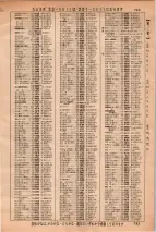 昭和36年3月1日現在大阪市50音別電話番号簿 0809ページのサムネイル