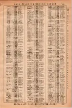 昭和36年3月1日現在大阪市50音別電話番号簿 0815ページのサムネイル
