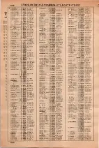 昭和36年3月1日現在大阪市50音別電話番号簿 0816ページのサムネイル