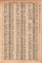 昭和36年3月1日現在大阪市50音別電話番号簿 0837ページのサムネイル