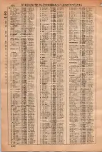 昭和36年3月1日現在大阪市50音別電話番号簿 0842ページのサムネイル