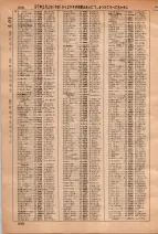 昭和36年3月1日現在大阪市50音別電話番号簿 0854ページのサムネイル
