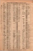 昭和36年3月1日現在大阪市50音別電話番号簿 0882ページのサムネイル