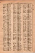 昭和36年3月1日現在大阪市50音別電話番号簿 0891ページのサムネイル