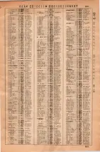 昭和36年3月1日現在大阪市50音別電話番号簿 0909ページのサムネイル