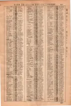昭和36年3月1日現在大阪市50音別電話番号簿 0915ページのサムネイル