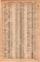 昭和36年3月1日現在大阪市50音別電話番号簿 0921ページのサムネイル