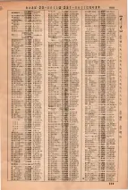 昭和36年3月1日現在大阪市50音別電話番号簿 0927ページのサムネイル