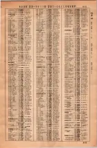 昭和36年3月1日現在大阪市50音別電話番号簿 0933ページのサムネイル