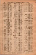 昭和36年3月1日現在大阪市50音別電話番号簿 0950ページのサムネイル