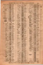 昭和36年3月1日現在大阪市50音別電話番号簿 0951ページのサムネイル