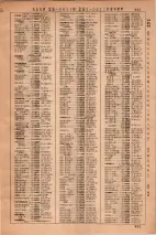 昭和36年3月1日現在大阪市50音別電話番号簿 0953ページのサムネイル