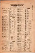 昭和36年3月1日現在大阪市50音別電話番号簿 0975ページのサムネイル