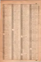 昭和36年3月1日現在大阪市50音別電話番号簿 0985ページのサムネイル